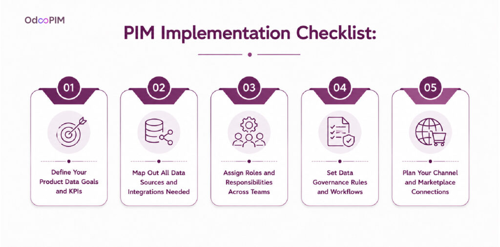 PIM Implementation Checklist
