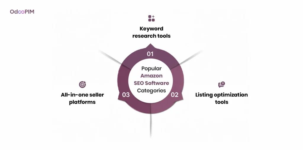 Popular Amazon SEO Software Categories