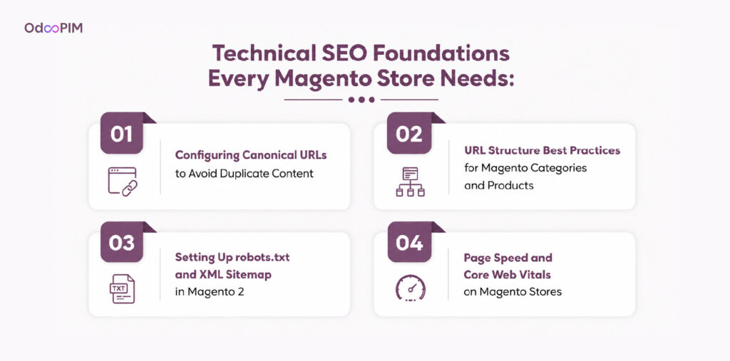 Technical SEO Foundations Every Magento Store Needs: