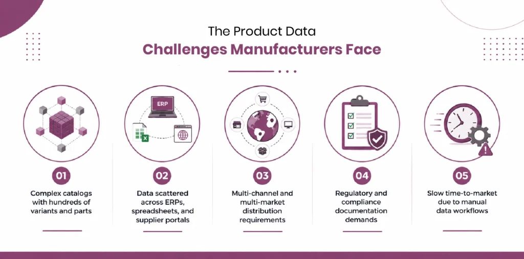 The Product Data Challenges Manufacturers Face