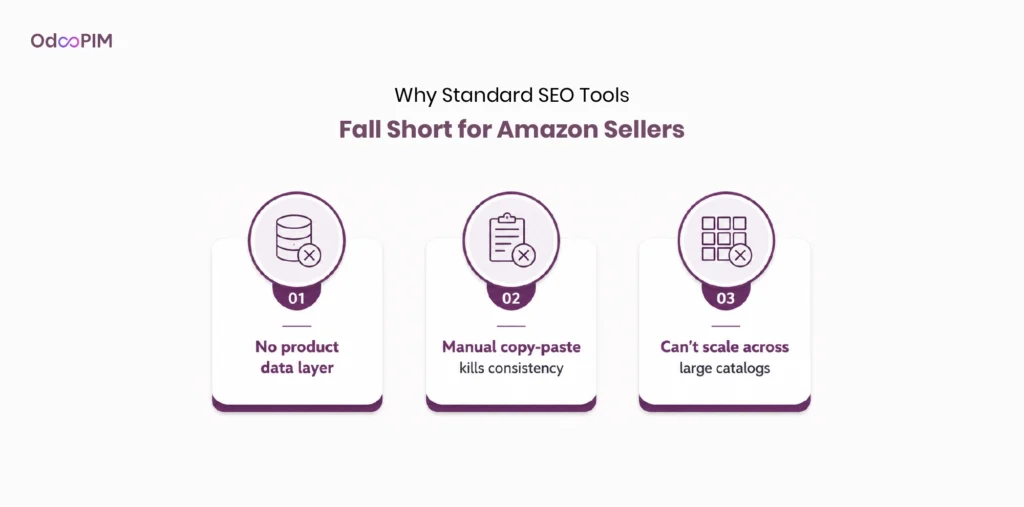 Why Standard SEO Tools Fall Short for Amazon Sellers