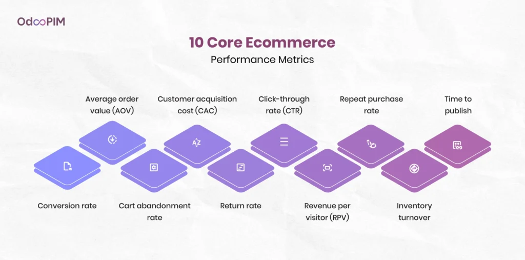 10 Core Ecommerce Performance Metrics