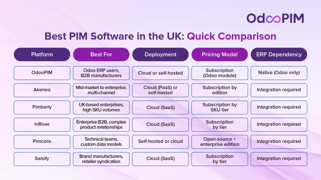 Best PIM Software in the UK