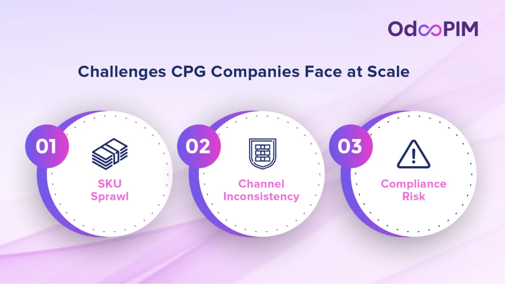 Challenges CPG Companies Face at Scale