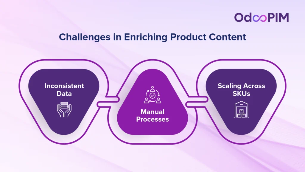 Challenges in Enriching Product Content