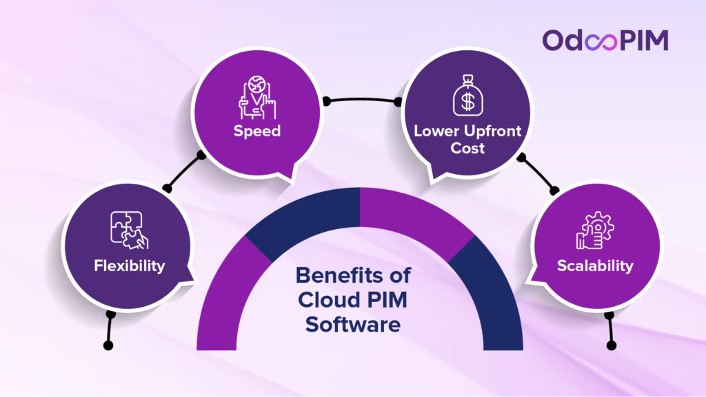 Benefits of Cloud PIM Software