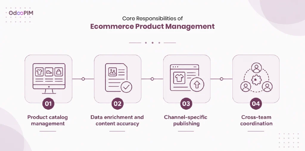 Core Responsibilities of Ecommerce Product Management