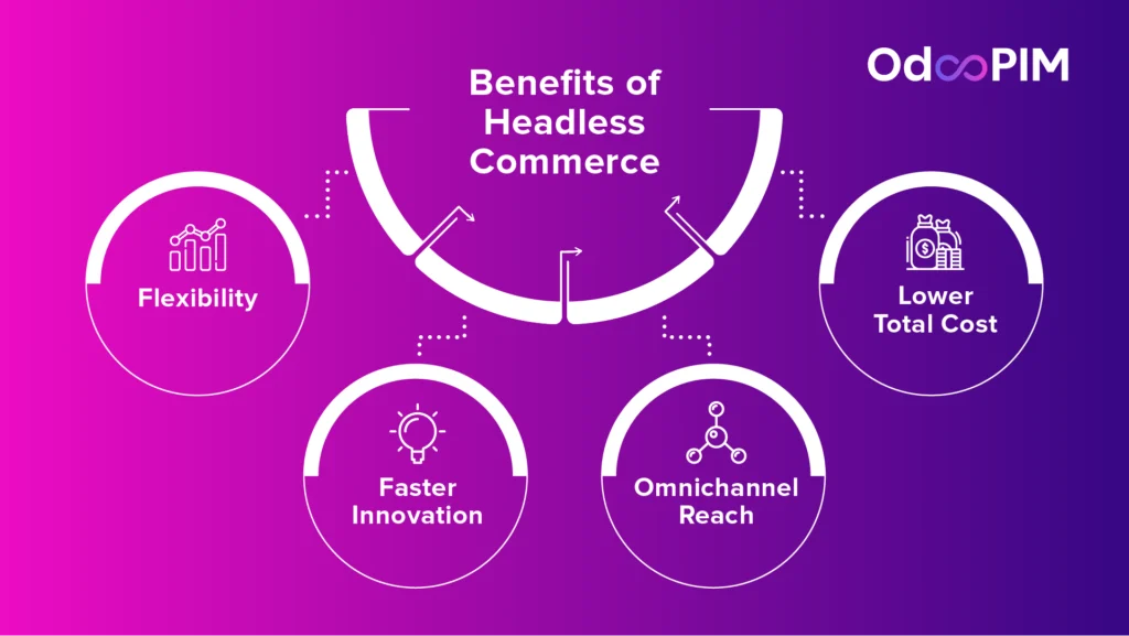 Benefits of Headless Commerce
