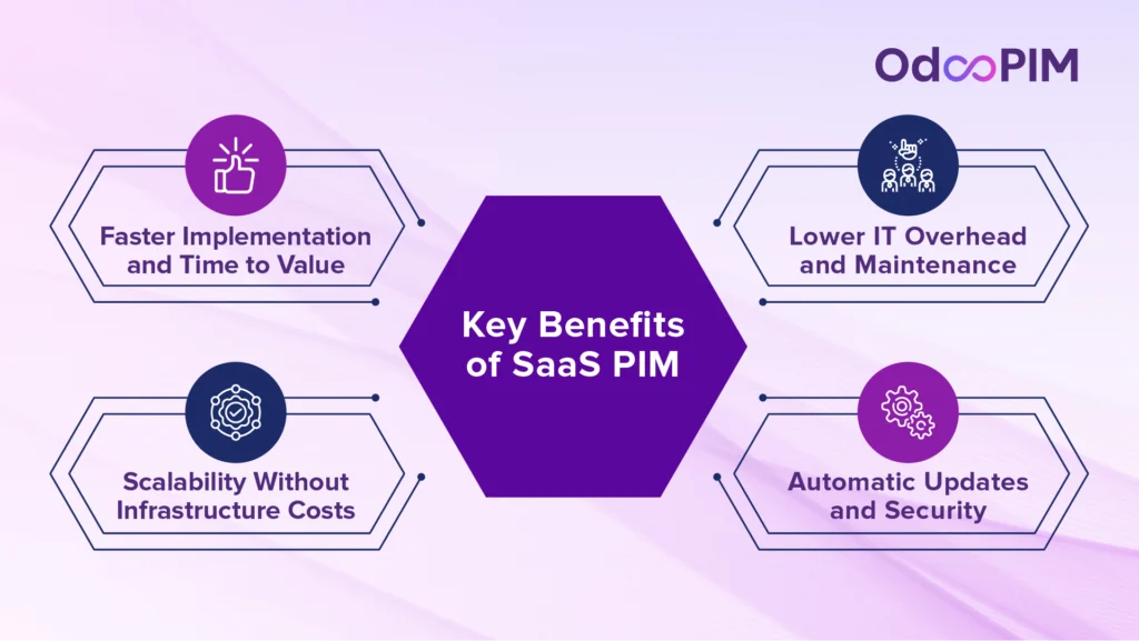 Key Benefits of SaaS PIM