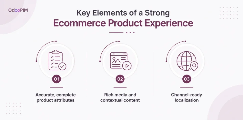Key Elements of a Strong Ecommerce Product Experience