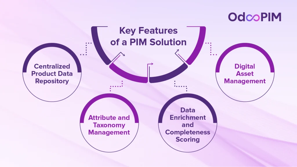 Key Features of a PIM Solution