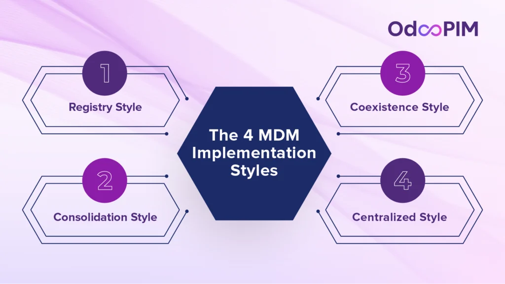 The 4 MDM Implementation Styles
