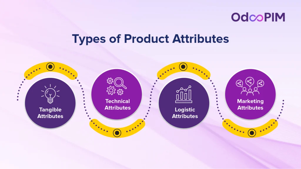 Types of Product Attributes