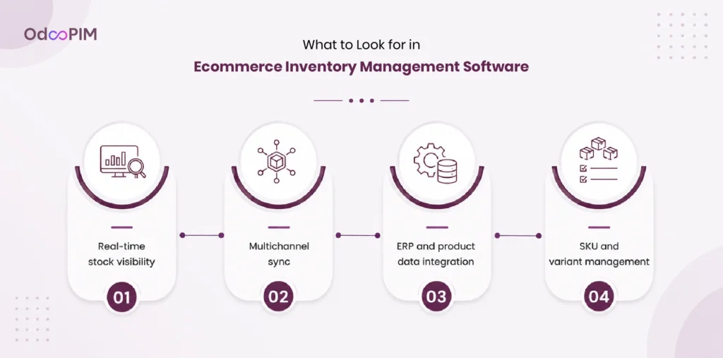 What to Look for in Ecommerce Inventory Management Software