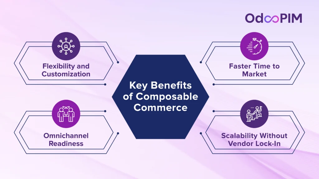Key Benefits of Composable Commerce