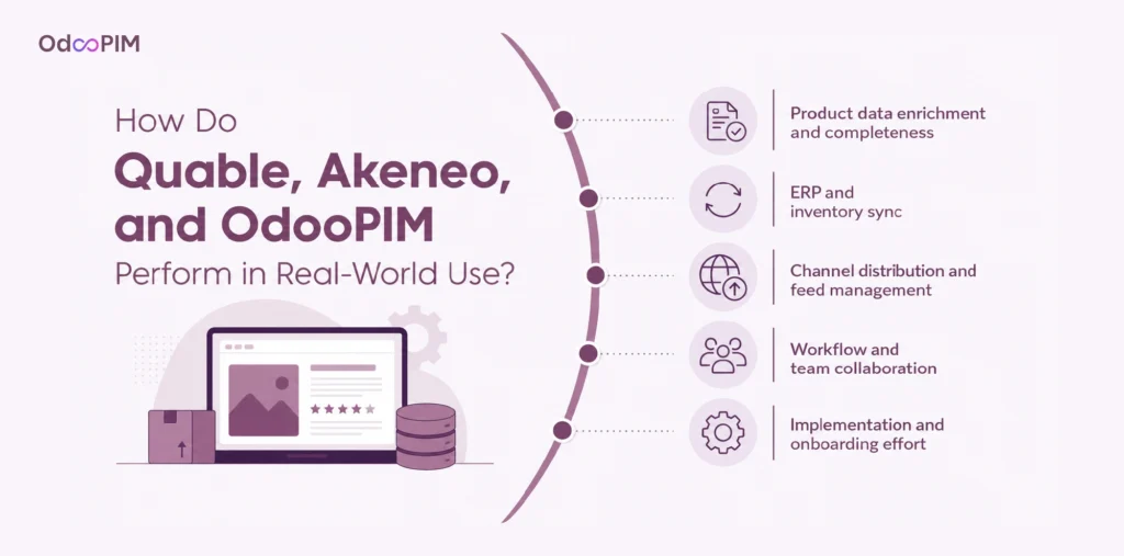 How Do Quable, Akeneo, and OdooPIM Perform in Real-World Use?