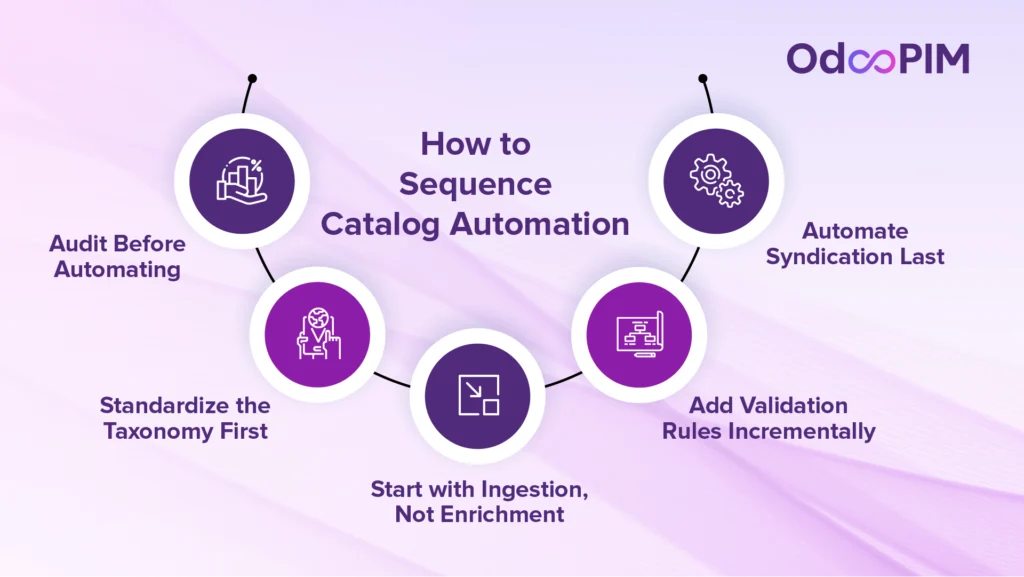 How to Sequence Catalog Automation