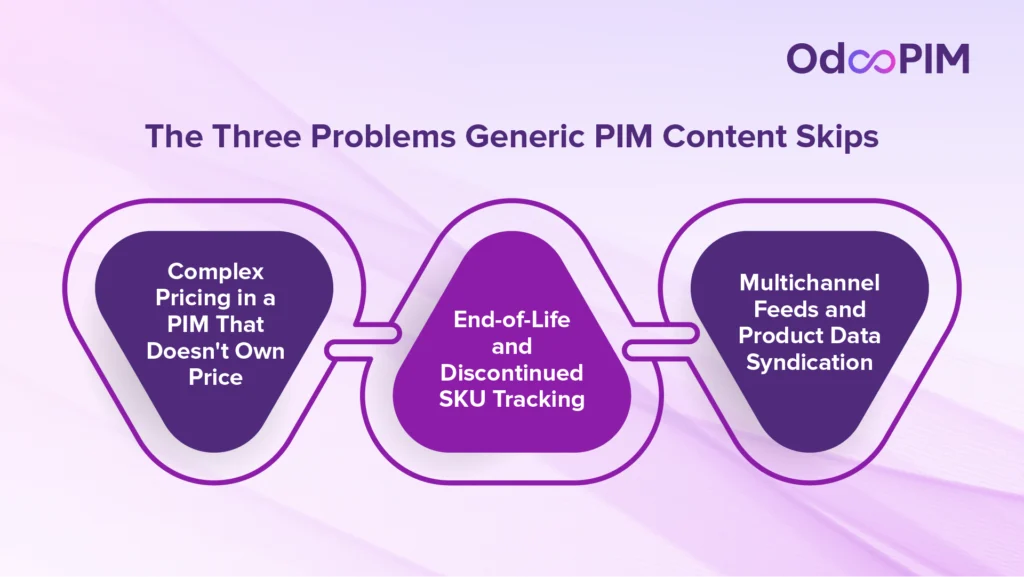 The Three Problems Generic PIM Content Skips
