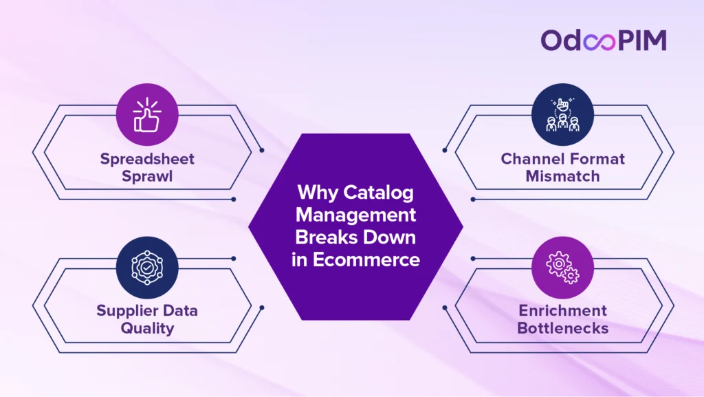 Why Catalog Management Breaks Down in Ecommerce